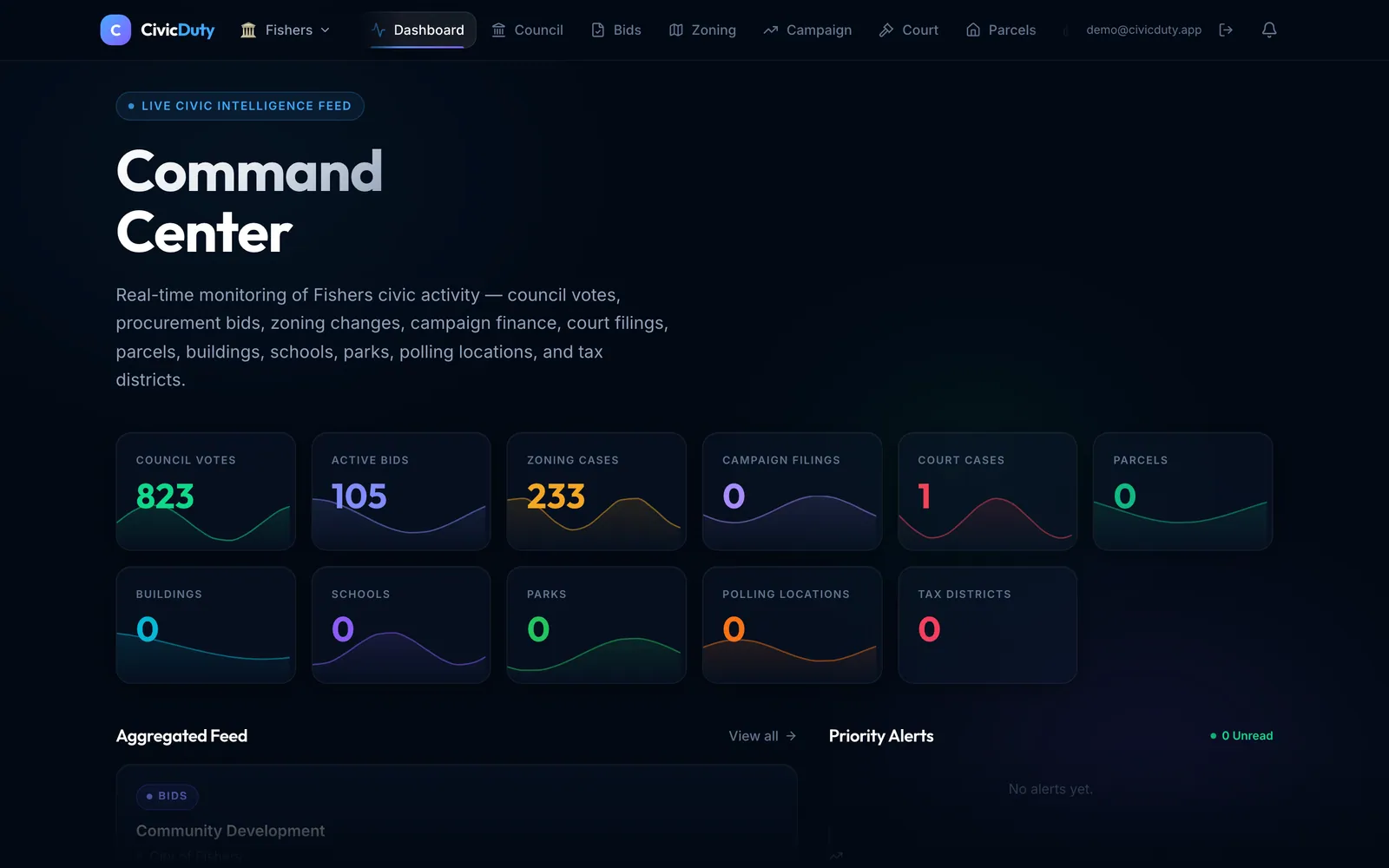 Dashboard — unified counts and latest activity across every scraped civic data source.