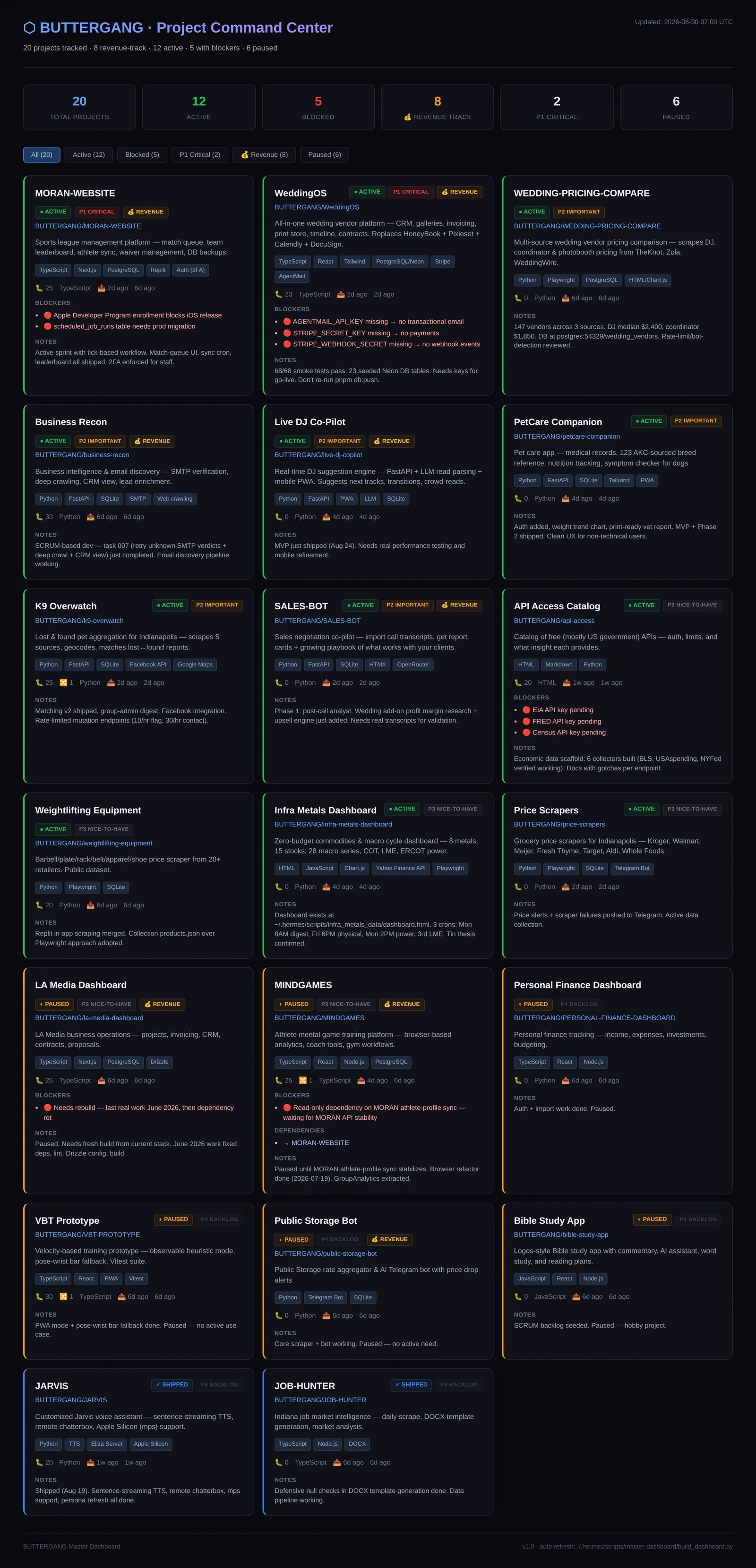 Full dashboard.