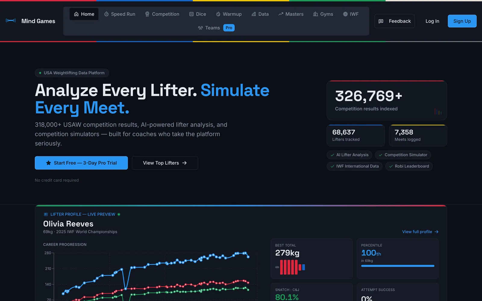 Landing — "Analyze Every Lifter. Simulate Every Meet." on ~7,000 real USAW records.