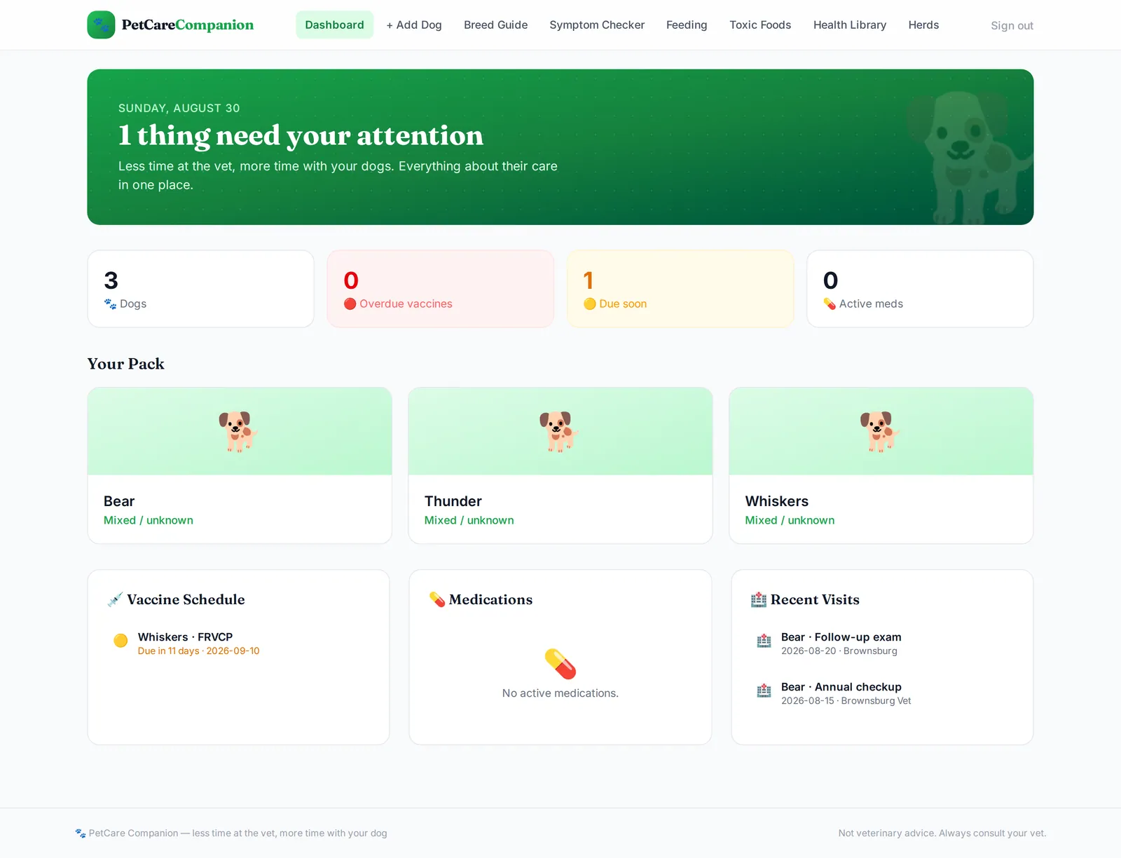 Full pet dashboard.