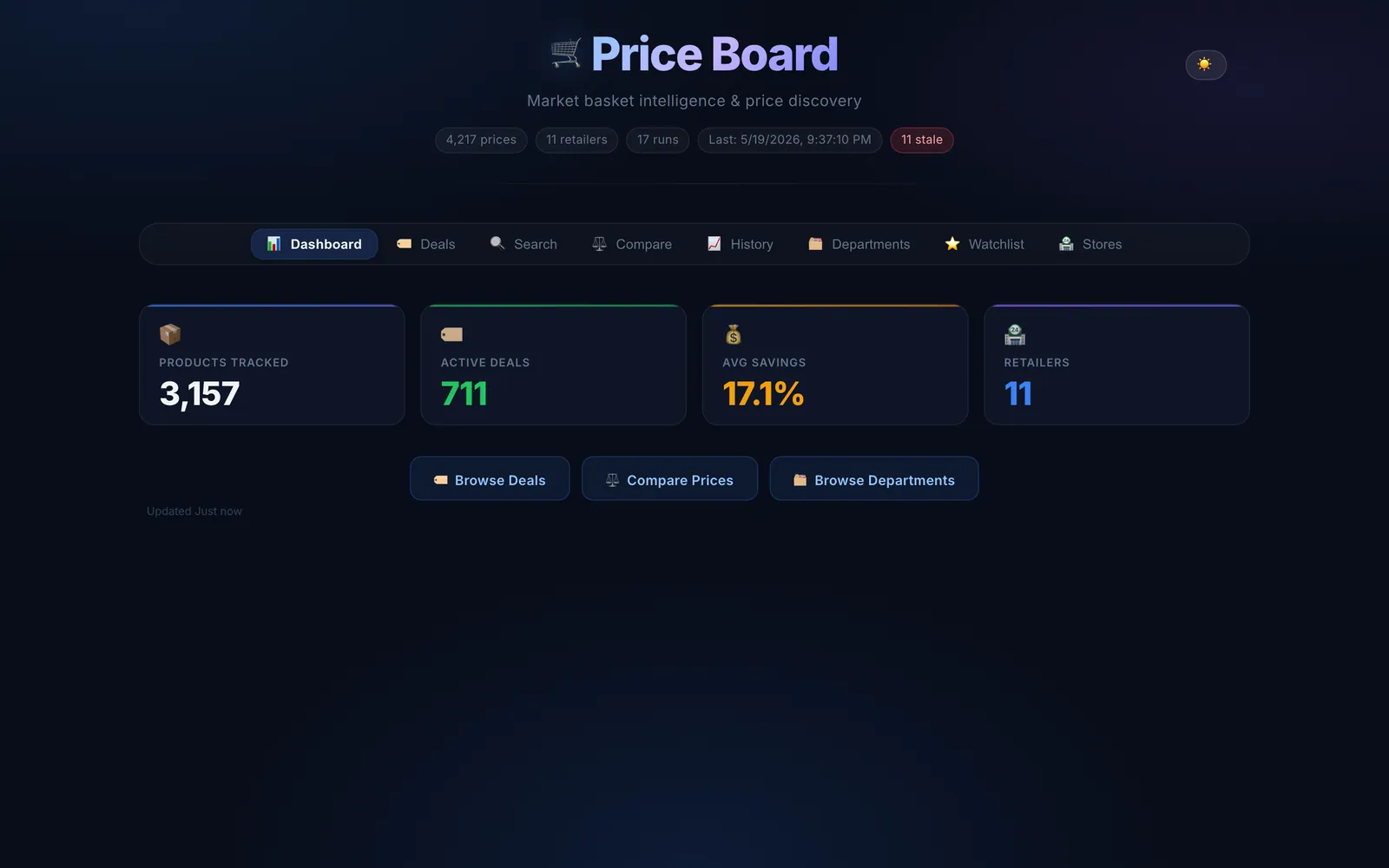 Dashboard — price trends and stats aggregated across tracked retailers.