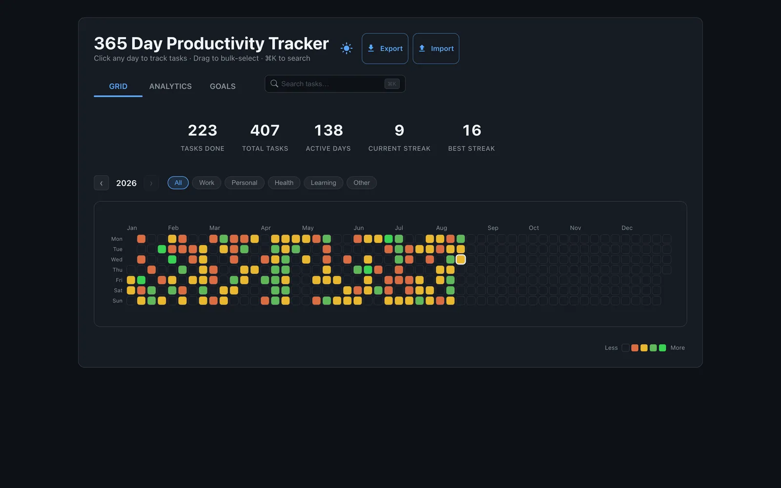 Contribution grid — a year of daily task activity, with an active current streak and category filters.