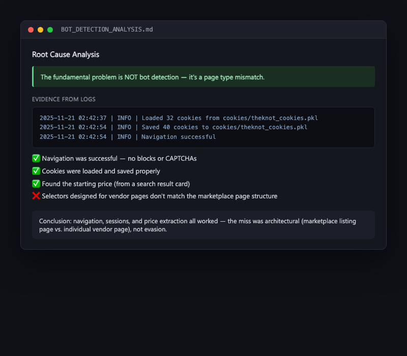 Root-cause analysis from a real failed run: navigation, cookies, and price extraction all worked — the actual miss was a page-type mismatch (marketplace listing vs. individual vendor page), not bot detection.