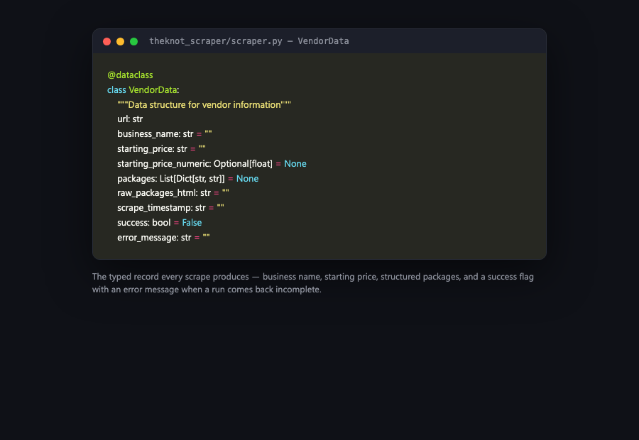 The typed record every scrape produces — business name, starting price, structured packages, and a success flag with an error message when a run comes back incomplete.