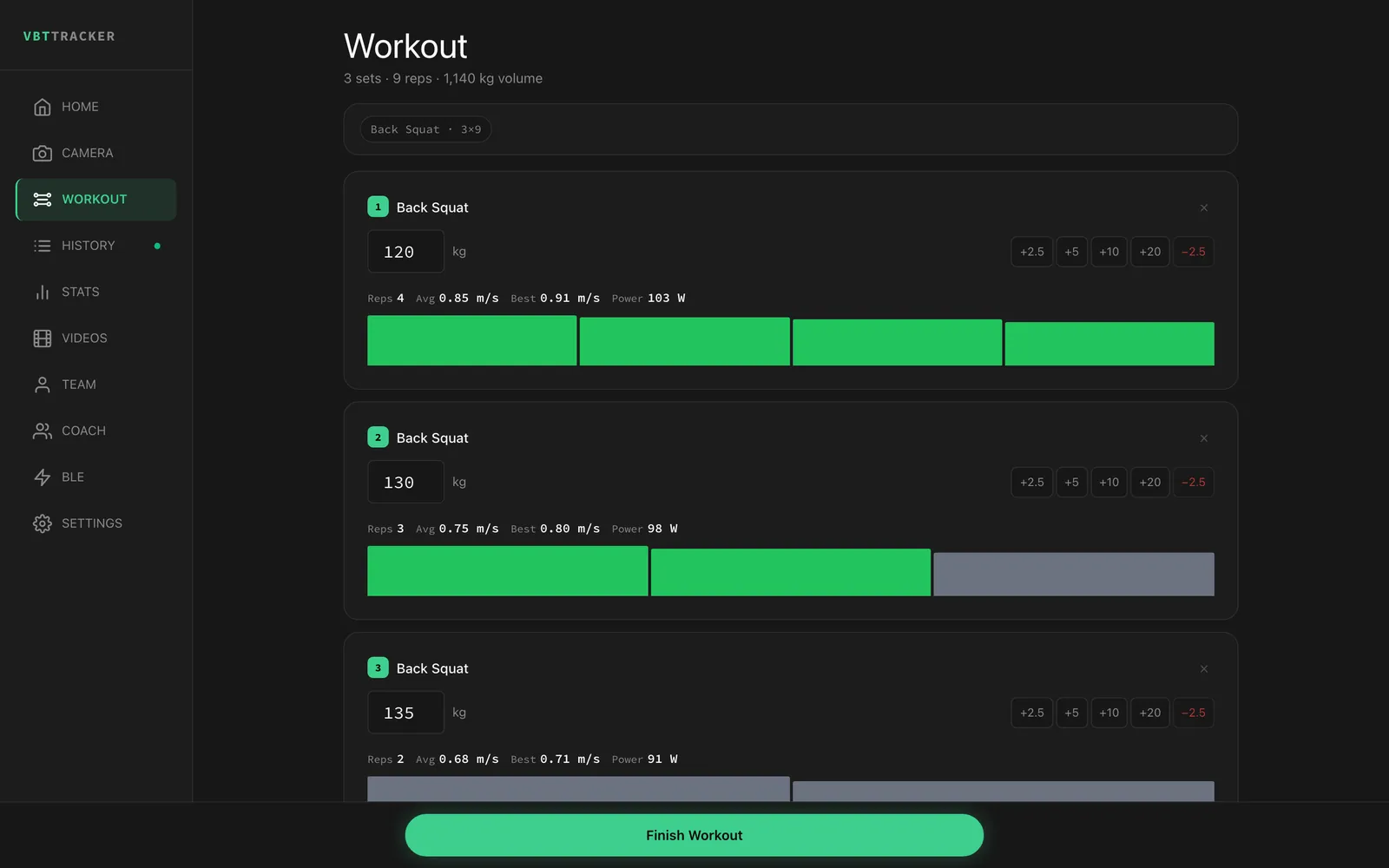 Active workout — sets logged this session with per-set average and best velocity.