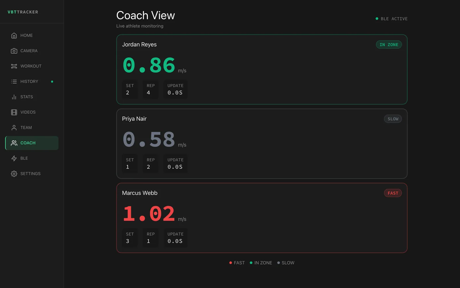 Coach mode — multiple athletes streaming live velocity and zone data over BLE.