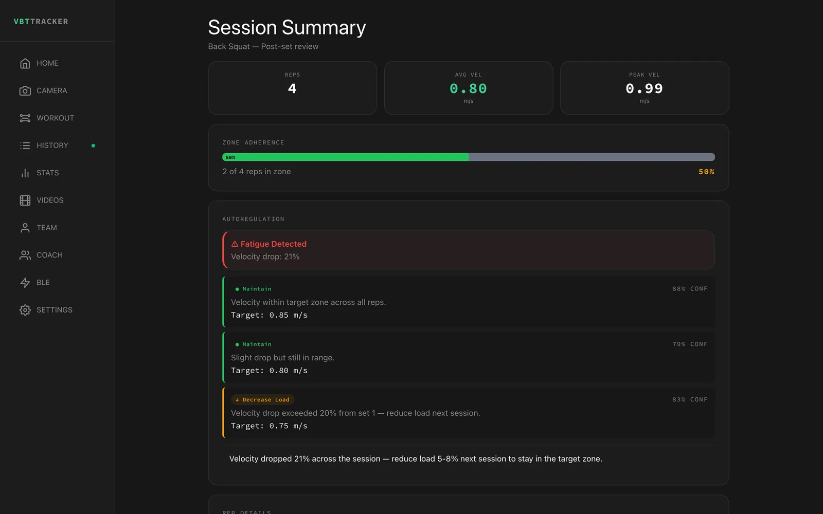 Post-set summary — autoregulation call with confidence score and load recommendation for the next set.