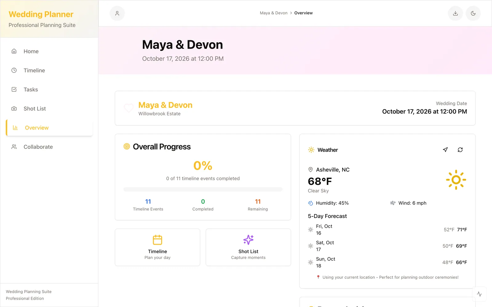 Run-of-show overview — the generated, shareable summary of the day.